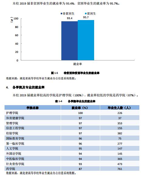 创新：每日一校丨湖北中医药大学 勤奋求实、发掘创新