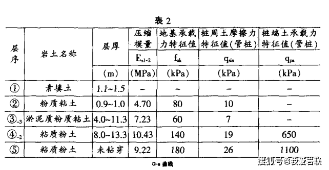 12的预应力管桩,单桩抗压承载力特征值为580kn,以⑤层粉质粘土作为桩