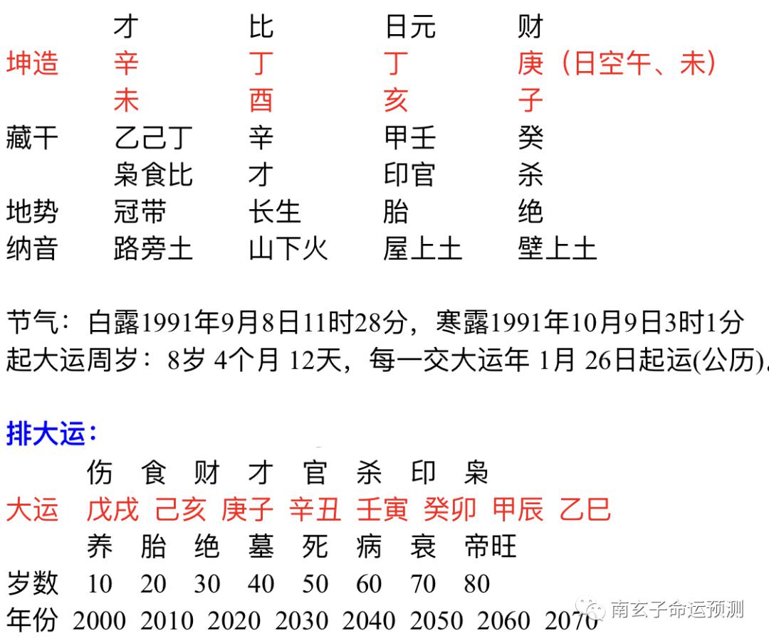 财旺身弱的八字