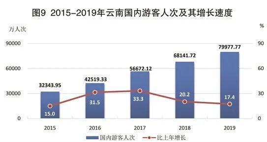 罗平GDP增长为什么变慢_GDP赶美超日 中国为何增长如此迅速(2)