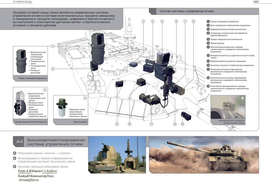 俄罗斯版本的“数字化”坦克，T-90M“突破”坦克