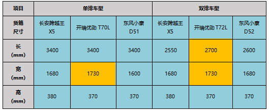 对比对比就知道谁才是微卡财富创造的真正王者