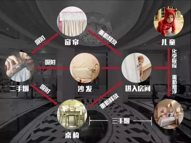 「罪魁祸首」8岁女孩肺癌晚期！罪魁祸首为所有家长敲响警钟！