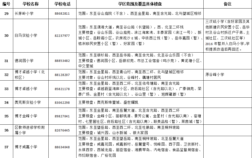 长沙市雨花区2020年GDP_长沙市雨花区图片(3)