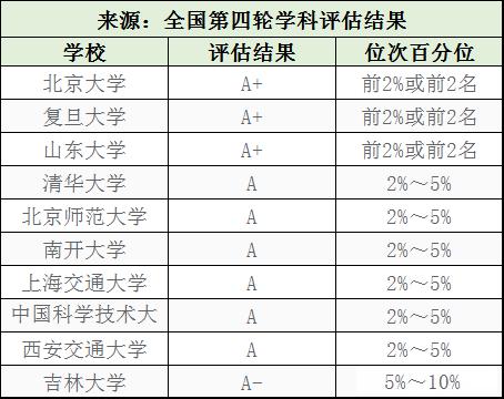 【就业】适合高端人才！聚焦丨14大理学专业高校评估及就业方向