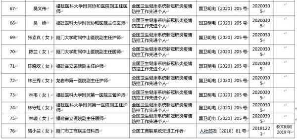 2020平潭人口_平潭走私烟2020(3)