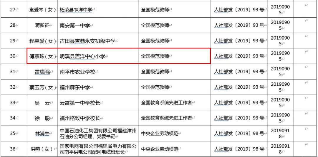 福建各市2020年前4月_福建各市面积图片(3)