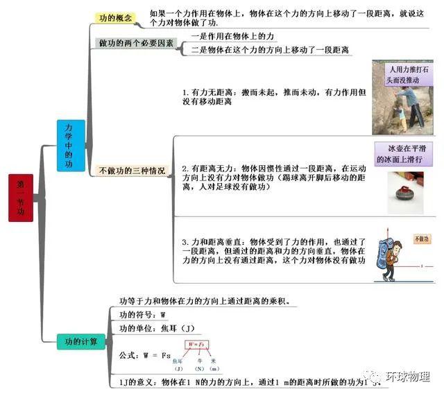 物理思维八年级物理下册思维导图轻松记忆知识点