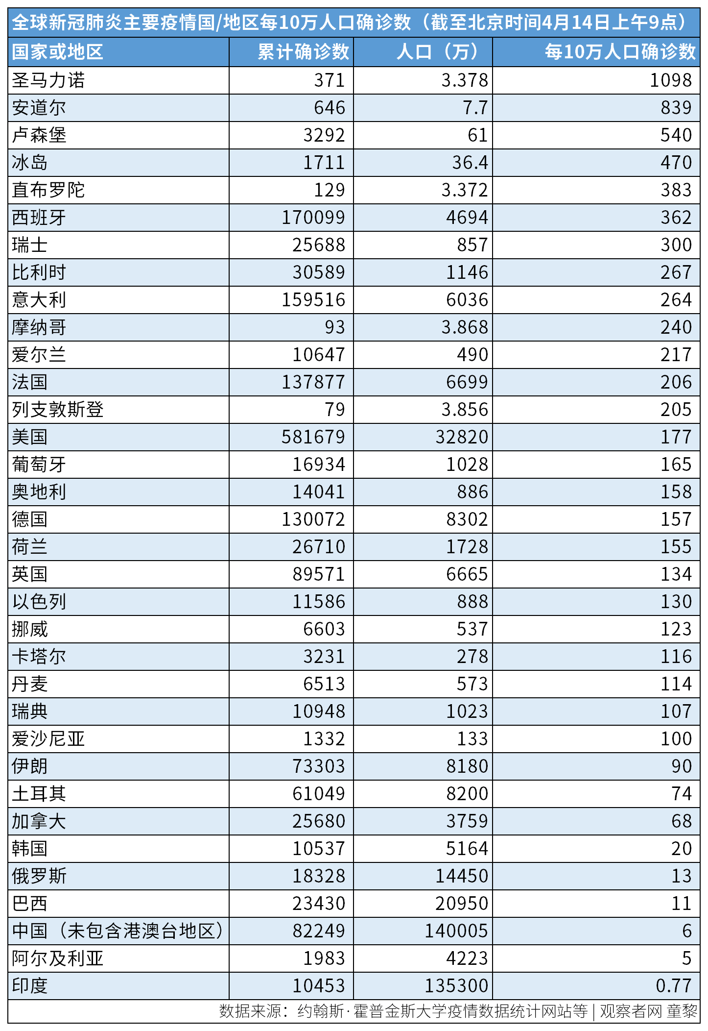 平均人口疫情_疫情火车站人口图片