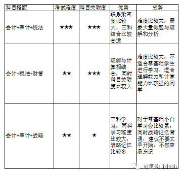 注会报两门怎么搭_老师怎么画