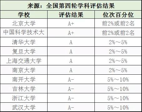【就业】适合高端人才！聚焦丨14大理学专业高校评估及就业方向