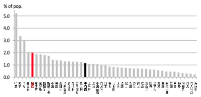 12个国家gdp_中国12城市GDP跻身 万亿俱乐部 南京青岛首入驻(2)