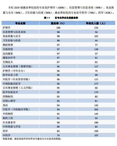 创新：每日一校丨湖北中医药大学 勤奋求实、发掘创新