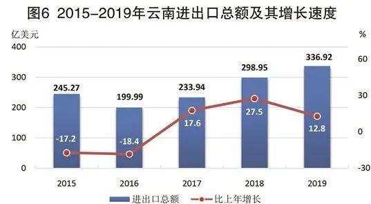 砀山gdp增长_砀山梨图片