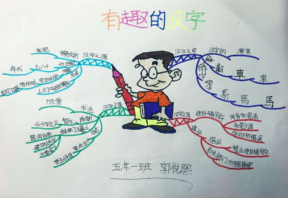 思维导图带你遨游汉字王国练习篇（三）