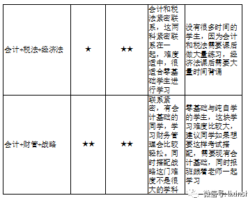 注会报两门怎么搭_老师怎么画(2)