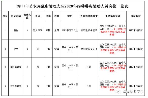 海南省海口人口2020总人数是多少_海南省海口龙湖地产(3)