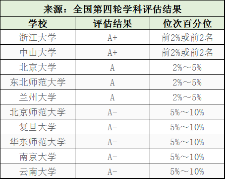 【就业】适合高端人才！聚焦丨14大理学专业高校评估及就业方向
