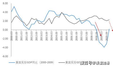 2020各国gdp对比_关于各国gdp的对比图(3)