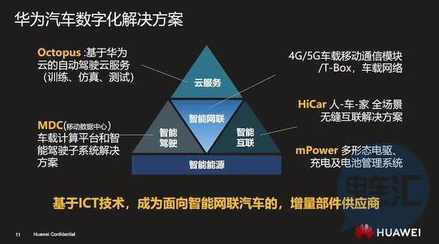 华为杀入汽车，HiCar只是开始，鸿蒙才是未来