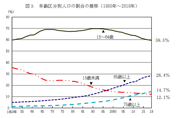 日本最新人口数据再创纪录堪称国难政府或砸重金鼓励生育