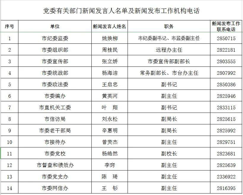 玉林人口普查2020_玉林人口地图(2)