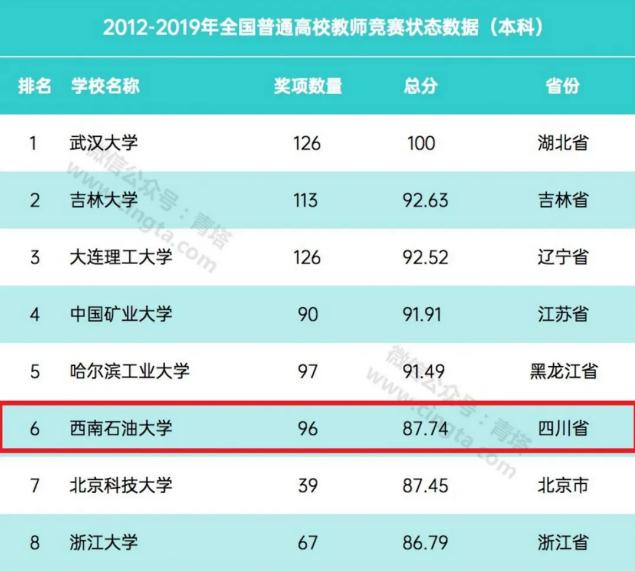 西南石油大学排名_西南石油大学宿舍(2)