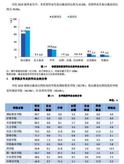 创新：每日一校丨湖北中医药大学 勤奋求实、发掘创新