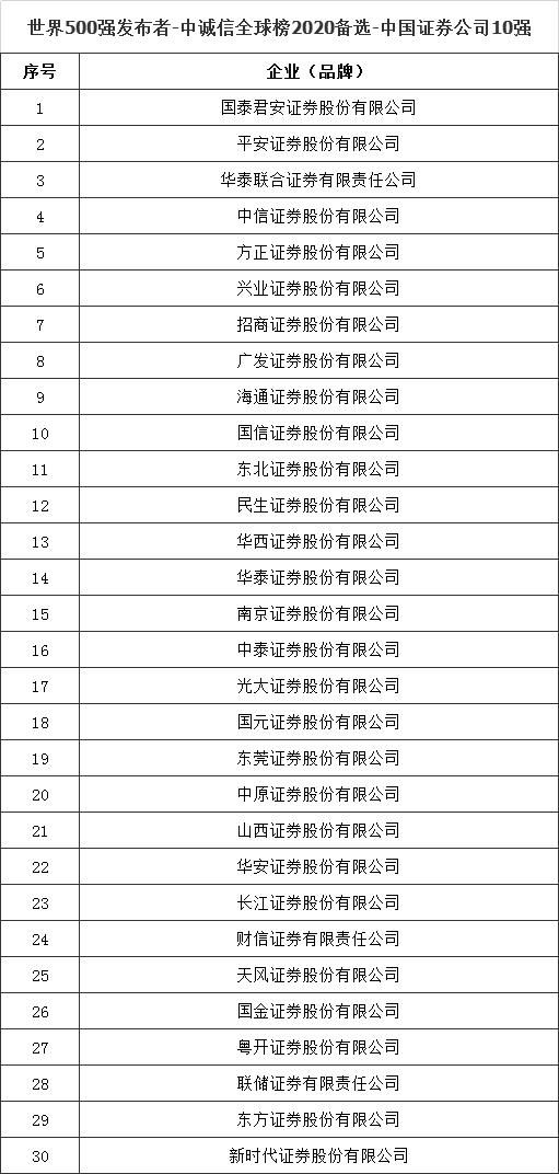 成都证券公司排名_成都证券公司工作证