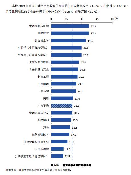 创新：每日一校丨湖北中医药大学 勤奋求实、发掘创新