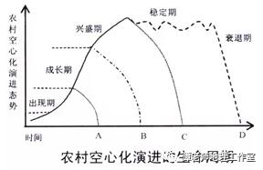 人口空心化_海南为全国人口高速增长9大省份之一 增速超10