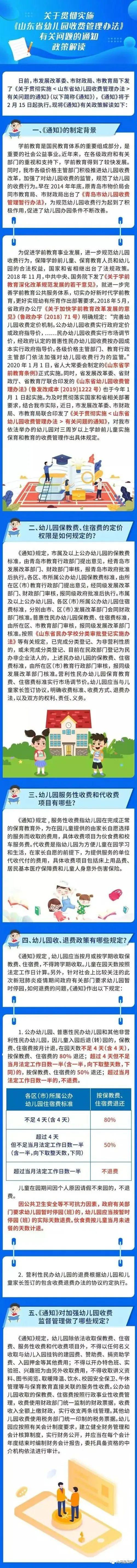 几个月没上学，上万元的学费退多少？漯河市教育局发话了...