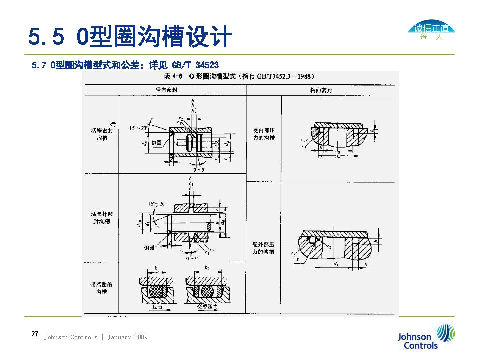 【专业知识】o型圈密封的选择,沟槽设计及失效