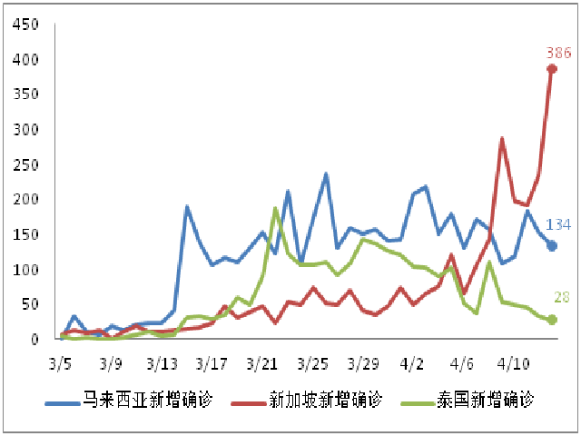 财政赤字达Gdp(2)