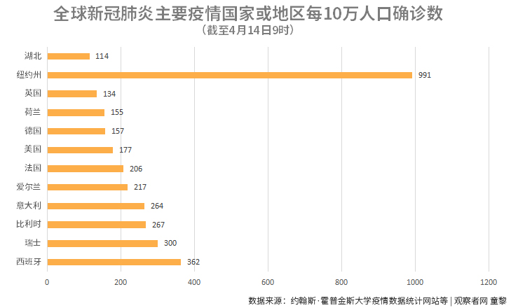 欧洲人口0_欧洲人口密度图