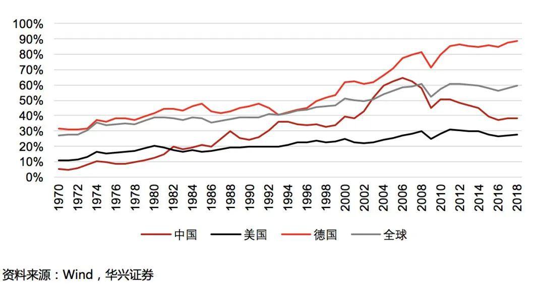 gdp世界比重(2)