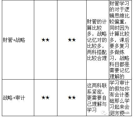 注会报两门怎么搭_老师怎么画