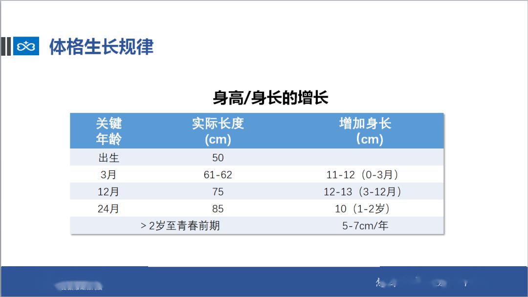 【黄金】是真的吗？春季是孩子长高的黄金季节