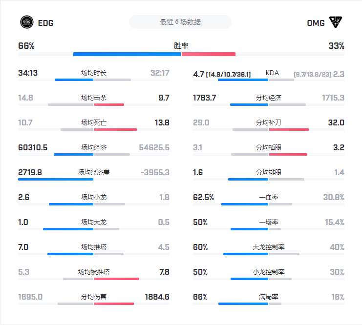 edg2020lpl春季赛排名_LPL英文解说预测春季赛排名:TES榜首!SN第九EDG第十(2)