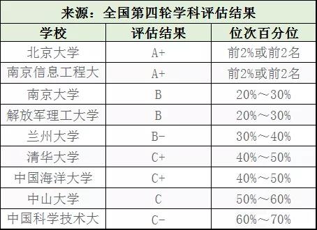 【就业】适合高端人才！聚焦丨14大理学专业高校评估及就业方向
