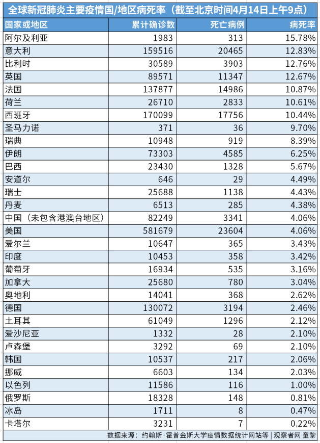 欧洲人口0_欧洲人口密度图