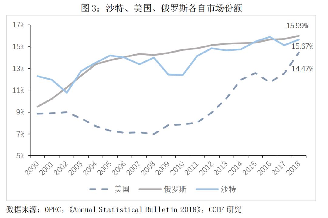 福建近十年GDP的主要因素_11年7次跑输欧美股市 2020年,A股结构牛能否延续(3)