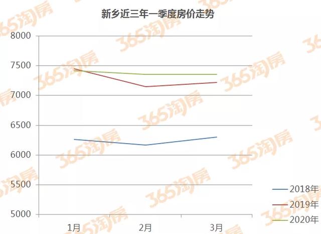 新乡市第一季度gdp_新乡,周口市与九江市,一季度的GDP排名如何(3)