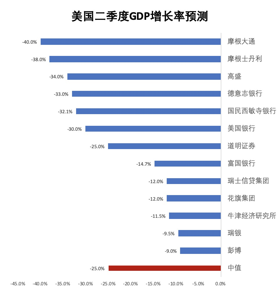 各国gdp1600_世界各国gdp排名图(2)