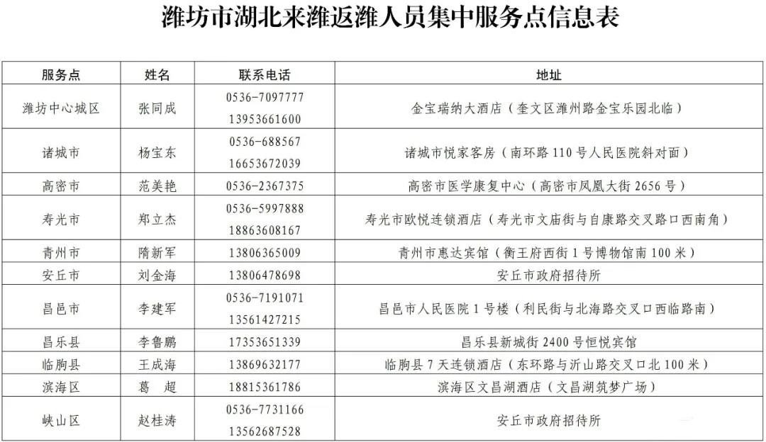 潍柴销售额计入潍坊市GDP嘛_为什么选择潍坊(3)