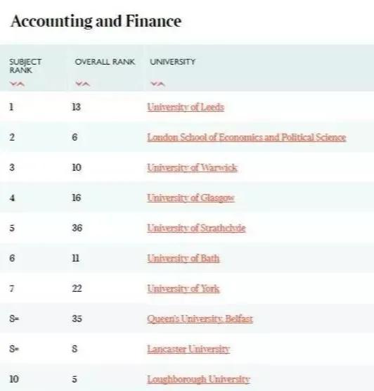 财经杂志排名_财经大学排名(2)