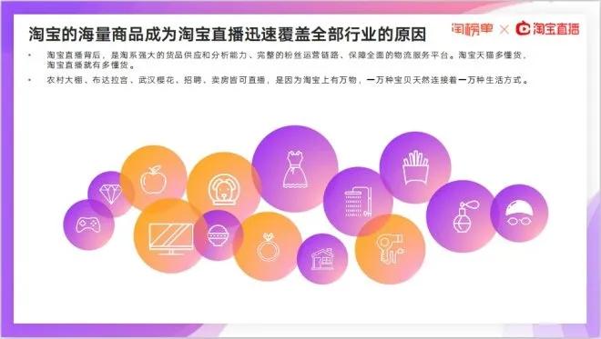 淘宝2020gdp_淘榜单 2020淘宝直播新经济报告 Useit 知识库(2)