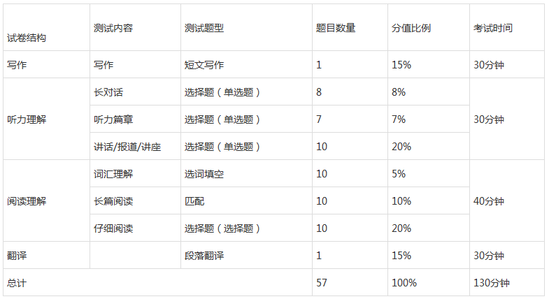 人均消费水平英文缩写_云顶之弈澳服英文缩写