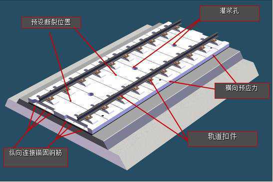 crts ii型板式无砟轨道结构图