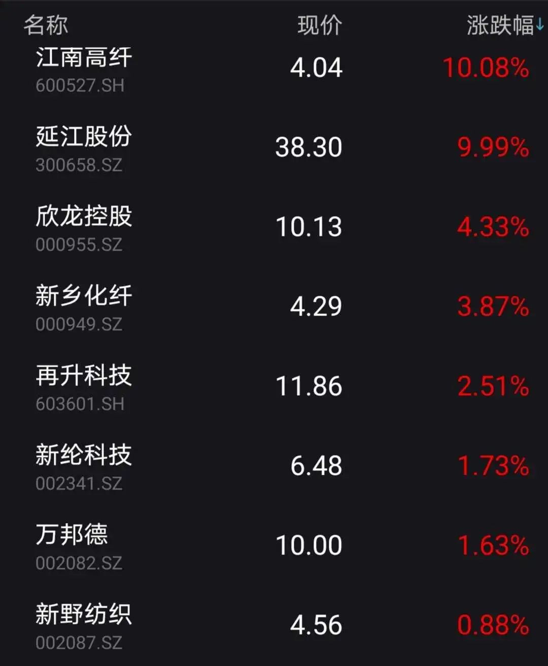 新冠疫苗突传大消息，这些股应声暴涨！6天5板的